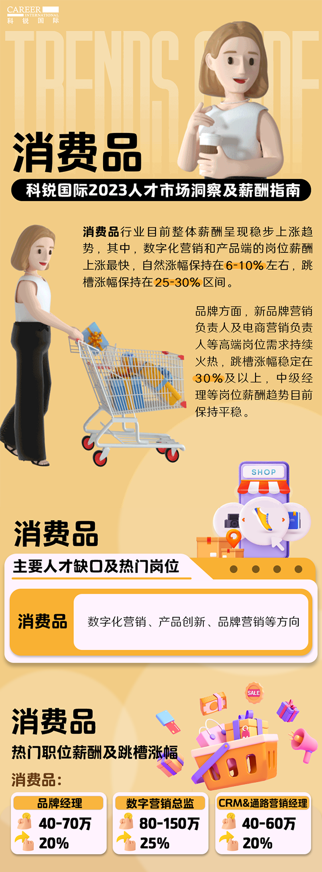 知名猎头公司凯发k8国际发布的薪酬报告——《2023人才市场洞察及薪酬指南-消费品篇》