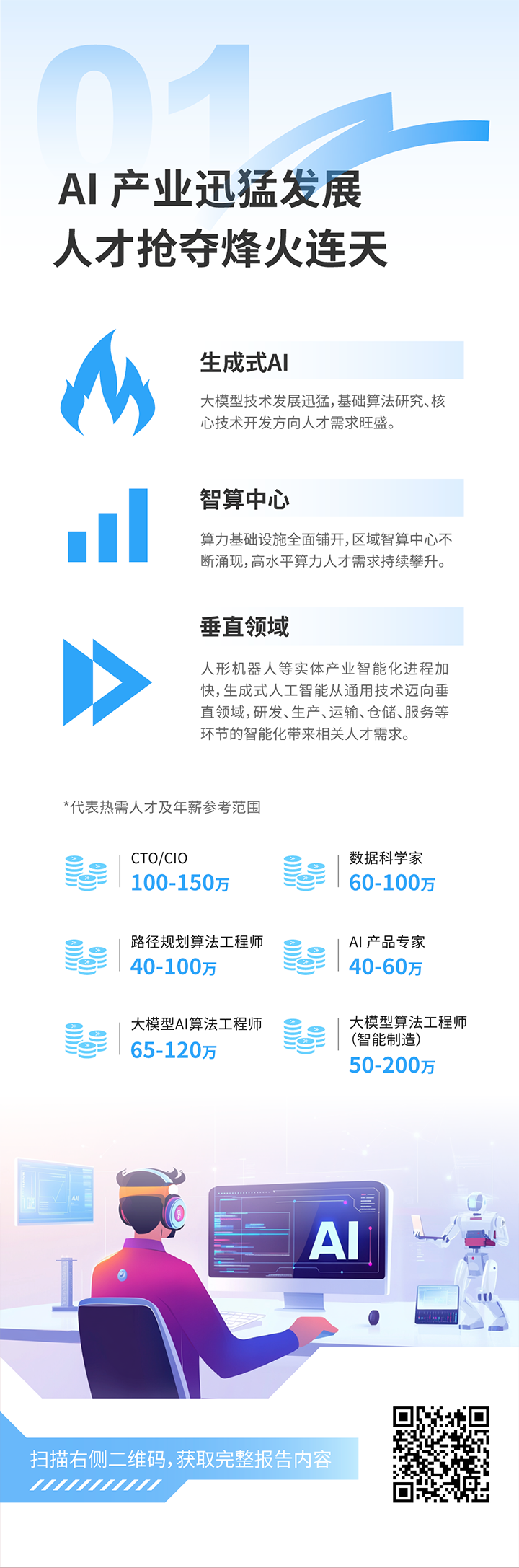 人力资源公司凯发k8国际发布2025年人才市场洞察，趋势一为人工智能产业迅猛开展 人才抢夺烽火连天