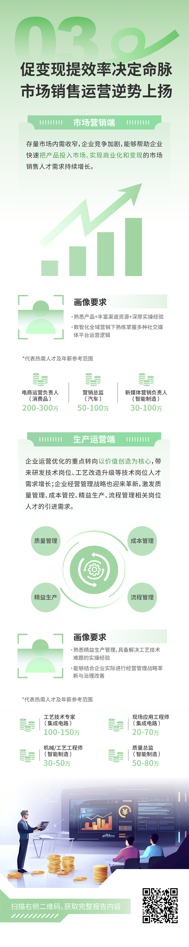 人力资源公司凯发k8国际发布2025年人才市场洞察，趋势三为促变现提效率决定命脉 市场销售运营逆势上扬